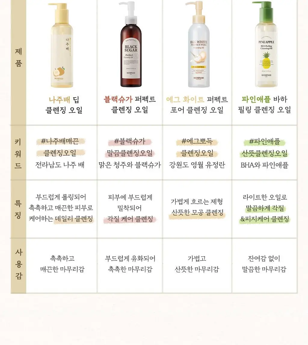 [NEW/매끈결] 스킨푸드 파인애플 바하 필링 클렌징오일 200ml 상세페이지 17